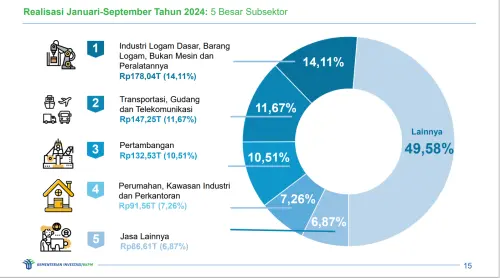 Investasi Luar Negeri, Peluang Strategis Untuk Pertumbuhan Properti di Indonesia | KF Map – Digital Map for Property and Infrastructure in Indonesia